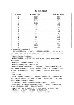 螺纹钢材理论及允许偏差