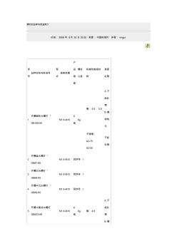 螺钉的种类与用途