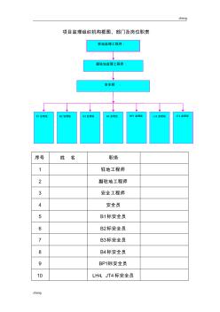 行业监理师-4-项目监理组织机构框图、部门及岗位职责