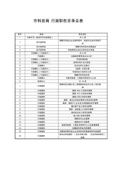 行政職權(quán)目錄分表(類)參考樣式