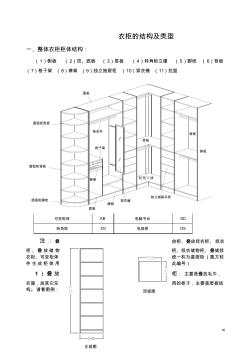 衣柜结构与设计标准