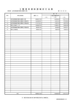 表-03工程项目招标控制价汇总表