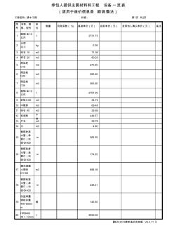 表-21承包人提供主要材料和工程设备一览表(适用于造价信息差额调整法)