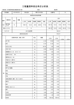 表-09工程量清单综合单价分析表