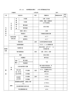 表1.0.2____电缆管配制及敷设__分项工程质量检验评定表