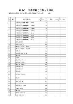 表1-6主要材料(设备)价格表(20201028201431)