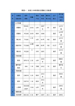 表1主要施工设备配置表