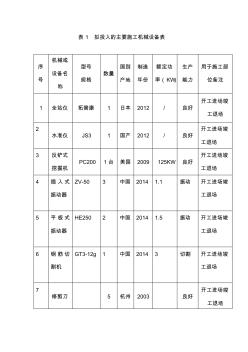 表1拟投入的主要施工机械设备表 (2)