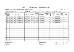 表1钢材合格证、试验报告汇总表