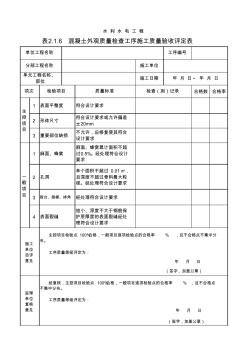 表2.1普通混凝土單元工程施工質(zhì)量驗(yàn)收評(píng)定表