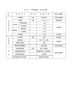 表3.0.3电动机控制中心(MCC)盘安装