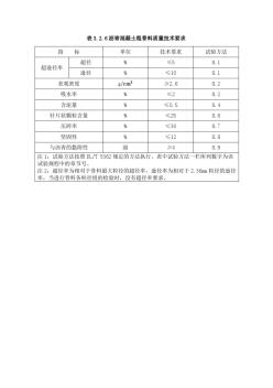 表3.2.6沥青混凝土粗骨料质量技术要求