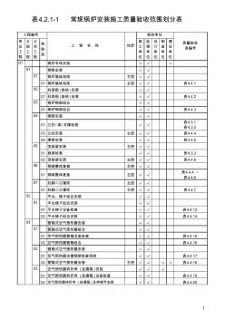 表4.2.1-1常规锅炉安装施工质量验收范围划分表(文安)