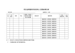 表4、项目监理服务阶段机构人员配备情况表