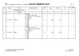 表4分部分项工程量清单与计价表