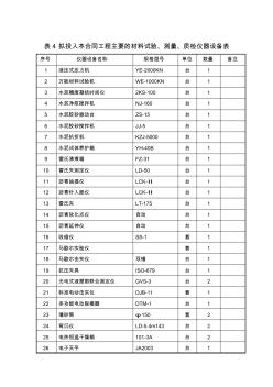 表4拟投入本合同工程主要的材料试验、测量、质检仪器设备表