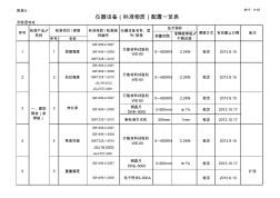 表5.儀器設(shè)備(標(biāo)準(zhǔn)物質(zhì))配置一覽表