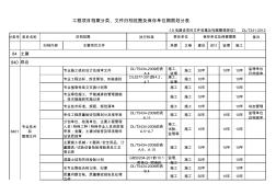 表A.1(土建)项目档案分类、归档范围划分表