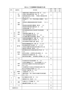 表B.04門式鋼管腳手架檢查評分表