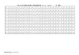 表c.0.6砂土承载力特征值(标贯)中、粗砂