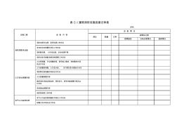 表C.1建筑消防设施巡查记录表