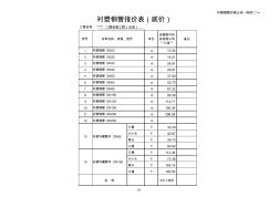 衬塑钢管价格(最新) (2)
