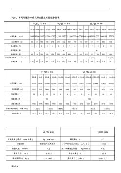 袋式除塵器性能參數(shù)表