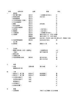 裝修業(yè)主裝修清單,太實用啦!