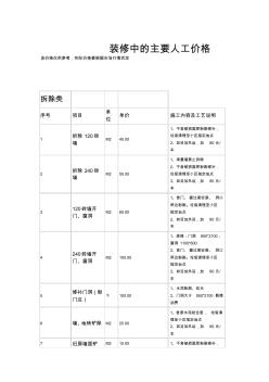 装修中的主要人工价格 (2)