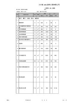 裝修中的材料就是這些東西之類的 (2)