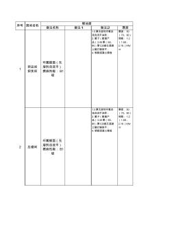 装修做法表