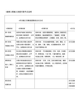 装修工程施工进度付款节点说明