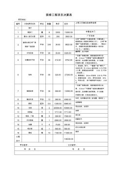 裝修工程項目決算表