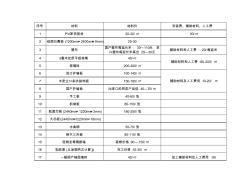 裝修工程部分價格 (2)