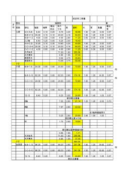 装修工程量(外墙纸皮砖)