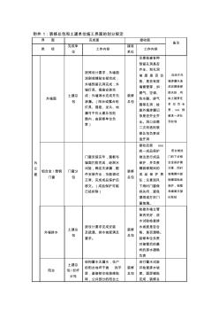 裝修總包和土建單位施工界面的劃分規(guī)定