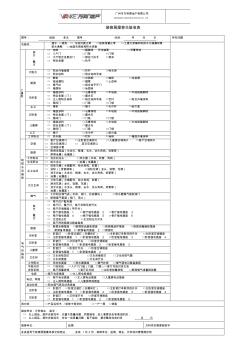 装修房屋移交验收表