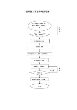 装修施工手续办理流程图