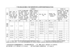 装修材料、消防产品送样标准