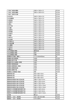 装修材料价格(板材excel版)