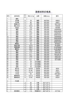 裝修材料價格一覽表 (2)