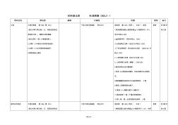 装修材料做法表标准图集08BJ1 (2)