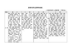 装修材料品牌表大全