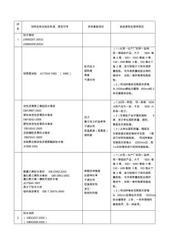 装修材料进场复验复试规定