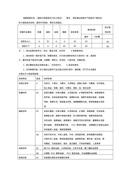 裝修材料防火等級劃分 (3)