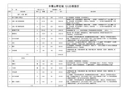 装修清单(超详细) (2)