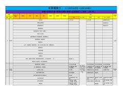 装修穿插施工作业流程