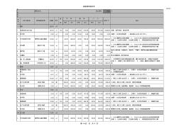 裝修項(xiàng)目詳細(xì)報(bào)價(jià)單