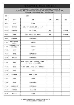 装修项目材料表