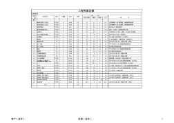 裝修預算定額樣板協(xié)議書及報價表 (2)